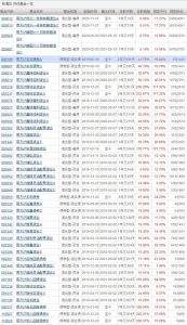 张清华管理的基金有哪些 哪只基金业绩最好 (https://www.cnq.net/) 基金基础教程 第1张