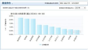 张清华管理的基金有哪些 哪只基金业绩最好 (https://www.cnq.net/) 基金基础教程 第3张