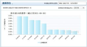 张清华管理的基金有哪些 哪只基金业绩最好 (https://www.cnq.net/) 基金基础教程 第4张