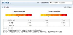 张清华管理的基金有哪些 哪只基金业绩最好 (https://www.cnq.net/) 基金基础教程 第5张
