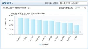 李晓星管理的基金有哪些 哪只业绩最好 (https://www.cnq.net/) 基金基础教程 第3张