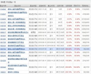 李晓星管理的基金有哪些 哪只业绩最好 (https://www.cnq.net/) 基金基础教程 第1张