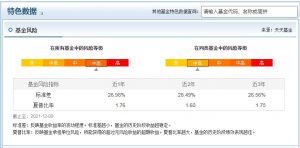 李晓星管理的基金有哪些 哪只业绩最好 (https://www.cnq.net/) 基金基础教程 第4张
