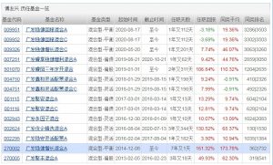 傅友兴管理的基金有哪些 盘点傅友兴管理的基金 (https://www.cnq.net/) 基金基础教程 第1张