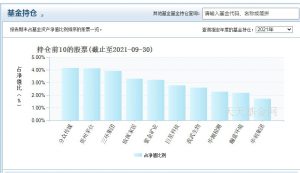 傅友兴管理的基金有哪些 盘点傅友兴管理的基金 (https://www.cnq.net/) 基金基础教程 第3张