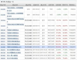 黄兴亮管理的基金有哪些 主要有这些 (https://www.cnq.net/) 基金基础教程 第1张