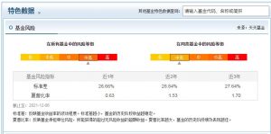 黄兴亮管理的基金有哪些 主要有这些 (https://www.cnq.net/) 基金基础教程 第4张