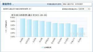 黄兴亮管理的基金有哪些 主要有这些 (https://www.cnq.net/) 基金基础教程 第3张