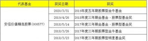陈一峰管理的基金有哪些 陈一峰管理基金盘点 (https://www.cnq.net/) 基金基础教程 第6张