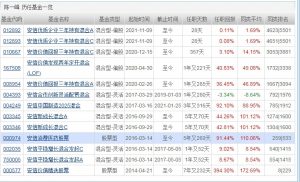 陈一峰管理的基金有哪些 陈一峰管理基金盘点 (https://www.cnq.net/) 基金基础教程 第1张