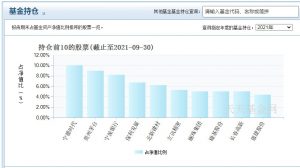 陈一峰管理的基金有哪些 陈一峰管理基金盘点 (https://www.cnq.net/) 基金基础教程 第3张
