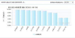 蔡嵩松管理的基金有哪些 蔡嵩松管理基金盘点 (https://www.cnq.net/) 基金基础教程 第4张