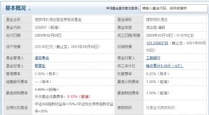 蔡嵩松管理的基金有哪些 蔡嵩松管理基金盘点 (https://www.cnq.net/) 基金基础教程 第3张