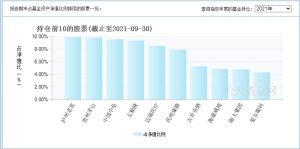 刘彦春管理的基金有哪些 主要是这几只 基金基础教程 第4张-学习理财网 刘彦春管理的基金有哪些 主要是这几只 (https://www.cnq.net/) 基金基础教程 第4张