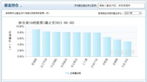 郑巍山管理的基金有哪些 主要是这几只 (https://www.cnq.net/) 基金基础教程 第4张