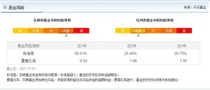 刘彦春管理的基金有哪些 主要是这几只 基金基础教程 第5张-学习理财网 刘彦春管理的基金有哪些 主要是这几只 (https://www.cnq.net/) 基金基础教程 第5张