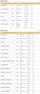 重仓氢能源的基金有哪些 氢能源基金盘点 (https://www.cnq.net/) 基金基础教程 第1张