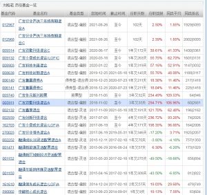 刘格菘管理的基金有哪些 有这些基金 (https://www.cnq.net/) 基金基础教程 第1张