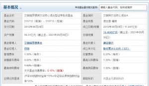 何帅管理的基金有哪些 何帅管理的基金盘点 (https://www.cnq.net/) 基金基础教程 第2张