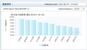 刘格菘管理的基金有哪些 有这些基金 (https://www.cnq.net/) 基金基础教程 第3张