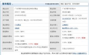 刘格菘管理的基金有哪些 有这些基金 (https://www.cnq.net/) 基金基础教程 第2张
