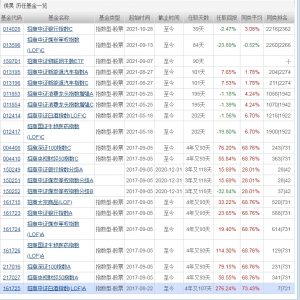 侯昊基金经理管理的基金有哪些 这只基金被投资者所熟知 (https://www.cnq.net/) 基金基础教程 第1张