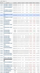 曲扬基金经理有哪些基金 盘点曲扬基金经理所管理的基金 (https://www.cnq.net/) 基金基础教程 第1张