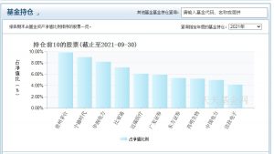 曲扬基金经理有哪些基金 盘点曲扬基金经理所管理的基金 (https://www.cnq.net/) 基金基础教程 第4张