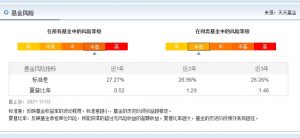 曲扬基金经理有哪些基金 盘点曲扬基金经理所管理的基金 (https://www.cnq.net/) 基金基础教程 第5张