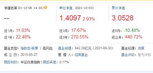侯昊基金经理管理的基金有哪些 这只基金被投资者所熟知 (https://www.cnq.net/) 基金基础教程 第3张