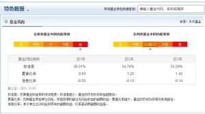 侯昊基金经理管理的基金有哪些 这只基金被投资者所熟知 (https://www.cnq.net/) 基金基础教程 第5张