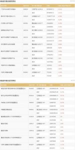 重仓新能源汽车的基金有哪些 大概是这些 (https://www.cnq.net/) 基金基础教程 第1张