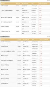 重仓新能源的基金有哪些 主要是这些 基金基础教程 第1张-学习理财网 重仓新能源的基金有哪些 主要是这些 (https://www.cnq.net/) 基金基础教程 第1张