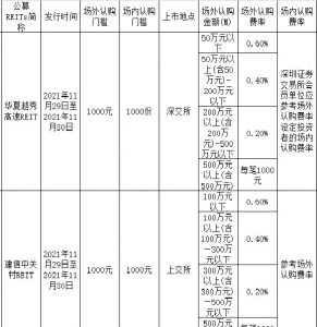 华夏越秀高速公路REITs怎么买 第二批公募REITs来了 (https://www.cnq.net/) 基金基础教程 第1张
