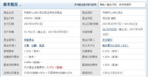 中邮核心成长基金怎么样 基金介绍如下 (https://www.cnq.net/) 基金基础教程 第1张