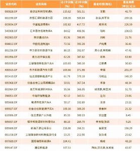 碳中和主题基金有哪些 相关基金一览 基金基础教程 第2张-学习理财网 碳中和主题基金有哪些 相关基金一览 (https://www.cnq.net/) 基金基础教程 第2张