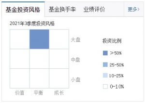 基金风格漂移原因 基金风格为什么会发生漂移 (https://www.cnq.net/) 基金基础教程 第2张