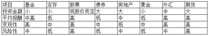 为什么选择购买股票？股票投资有什么优势？ (https://www.cnq.net/) 股票基础教程 第1张