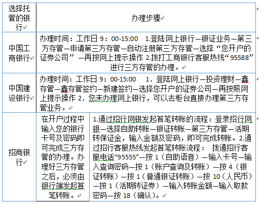 “一人多户”制度下如何办理三方存管？ (https://www.cnq.net/) 股票基础教程 第1张