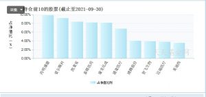 中欧医疗健康混合c基金怎么样 基金介绍如下 (https://www.cnq.net/) 基金基础教程 第3张