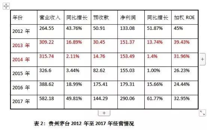 戴维斯双杀和戴维斯双击，到底是什么 (https://www.cnq.net/) 股票基础教程 第1张