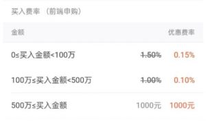 基金怎么买手续费低 最全减免手续费方法合集 (https://www.cnq.net/) 基金基础教程 第1张