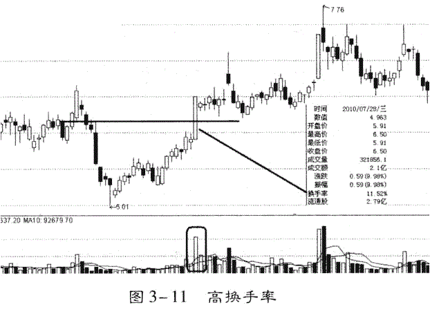 主力跑了还不知道？“换手率”走势已经说明一切，上万次的实盘验证从不例外！ (https://www.cnq.net/) 股票基础教程 第2张