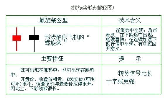 屡试不爽的“螺旋桨”K线选股战法，堪称经典，次次买在主升浪！ (https://www.cnq.net/) 股票基础教程 第3张