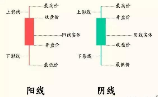 屡试不爽的“螺旋桨”K线选股战法，堪称经典，次次买在主升浪！ (https://www.cnq.net/) 股票基础教程 第1张