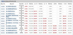 冯明远管理的基金有哪些 最新管理情况如下 (https://www.cnq.net/) 基金基础教程 第3张