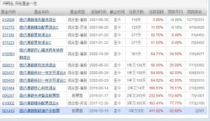 冯明远哪只基金最好 这只基金是他的代表作 (https://www.cnq.net/) 基金基础教程 第1张
