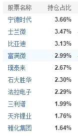 冯明远哪只基金最好 这只基金是他的代表作 (https://www.cnq.net/) 基金基础教程 第2张