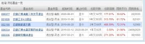 赵诣的哪只基金最好 这只基金成为他的代表作 (https://www.cnq.net/) 基金基础教程 第1张