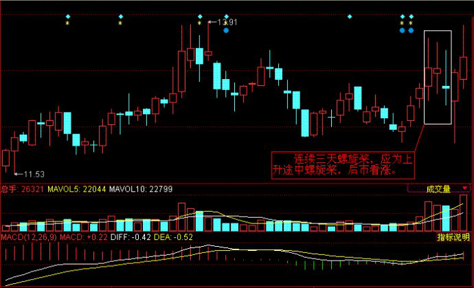 一旦出现“螺旋桨”，赶紧满仓抄底，后市股价或将一飞冲天！ (https://www.cnq.net/) 股票基础教程 第5张